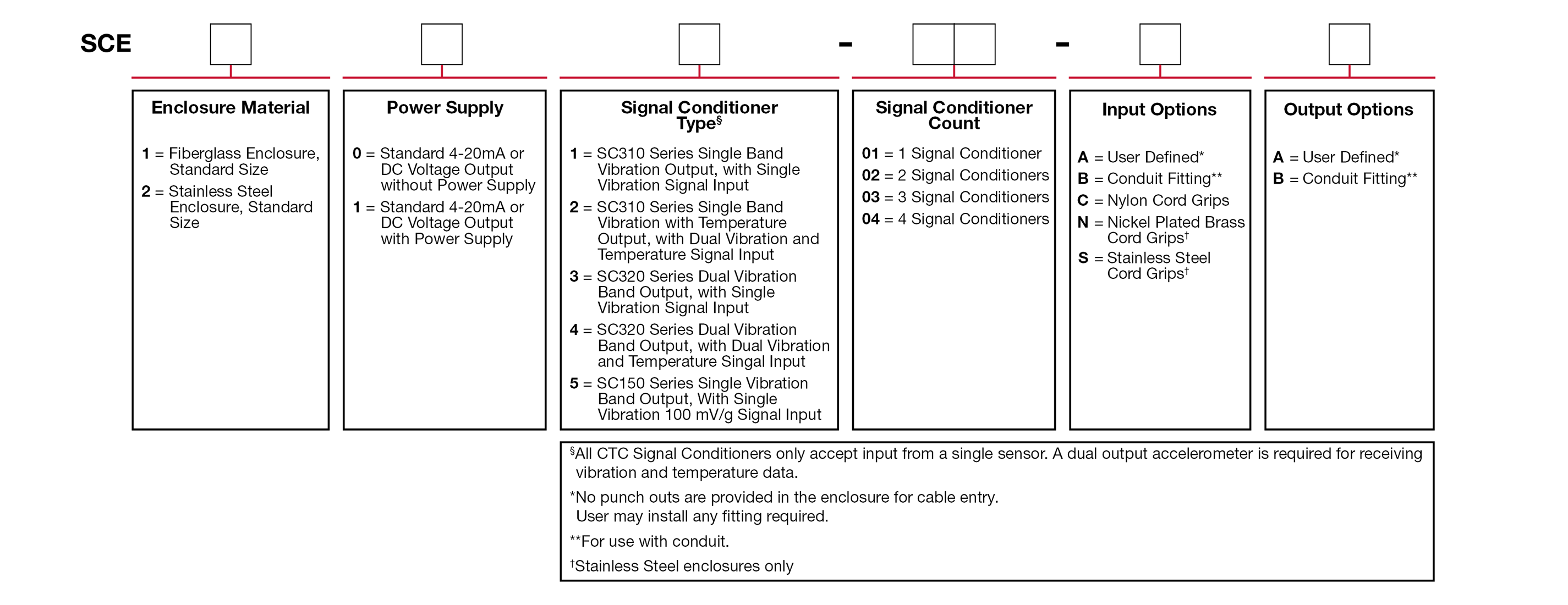 Ordering Information